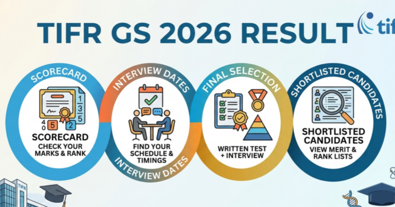 TIFR GS 2026 Result