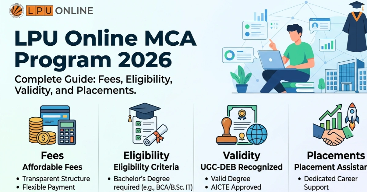 LPU online MCA program