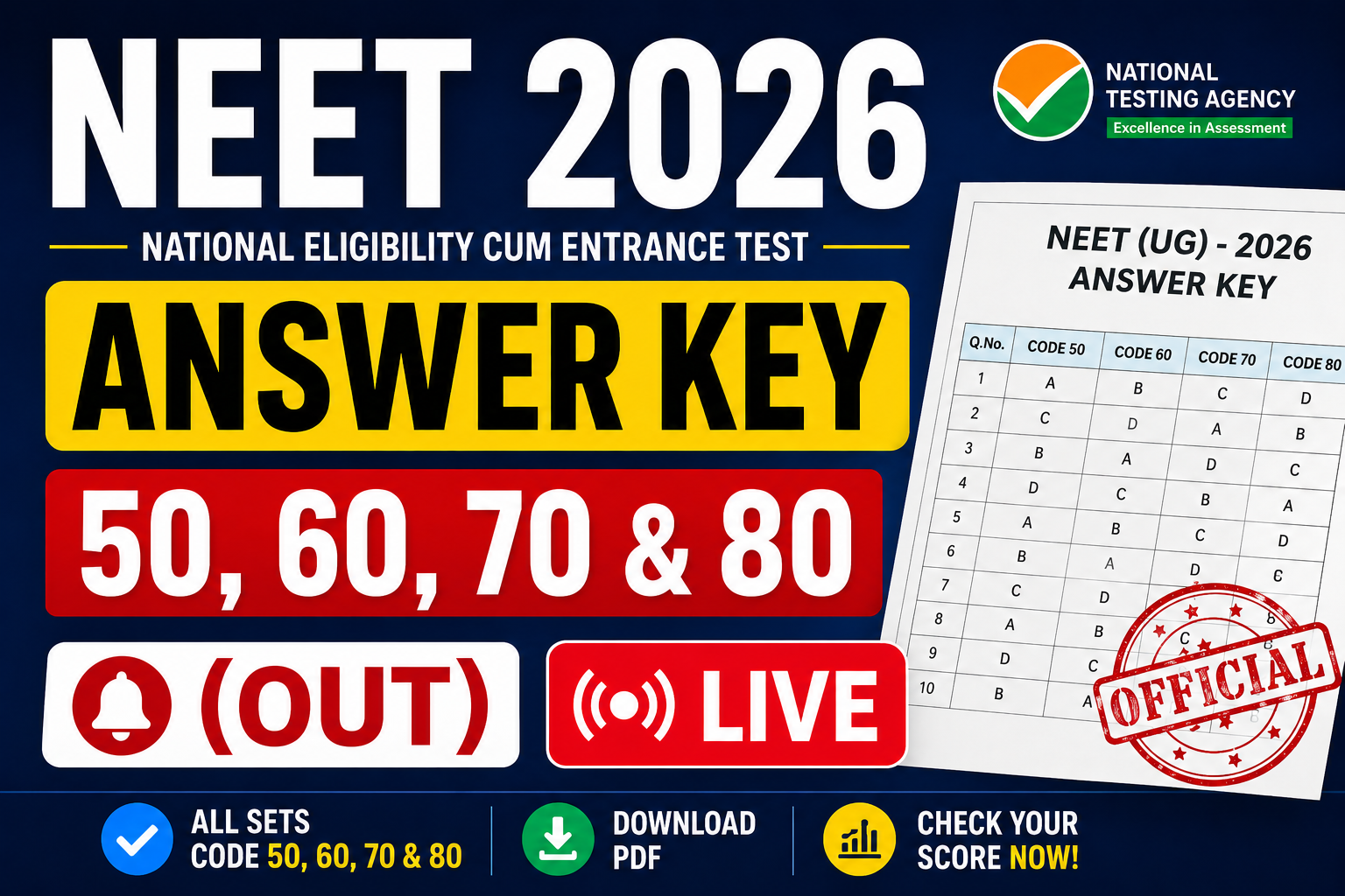Re NEET 2026 Answer Key Code 50, 60, 70 & 80 (OUT) Live