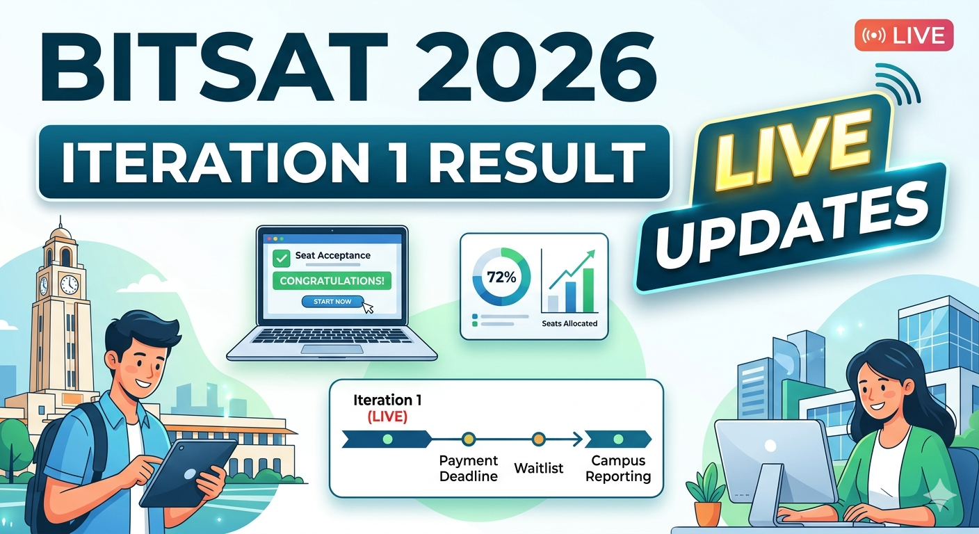 BITSAT Iteration 1 Result 2026 Live Updates