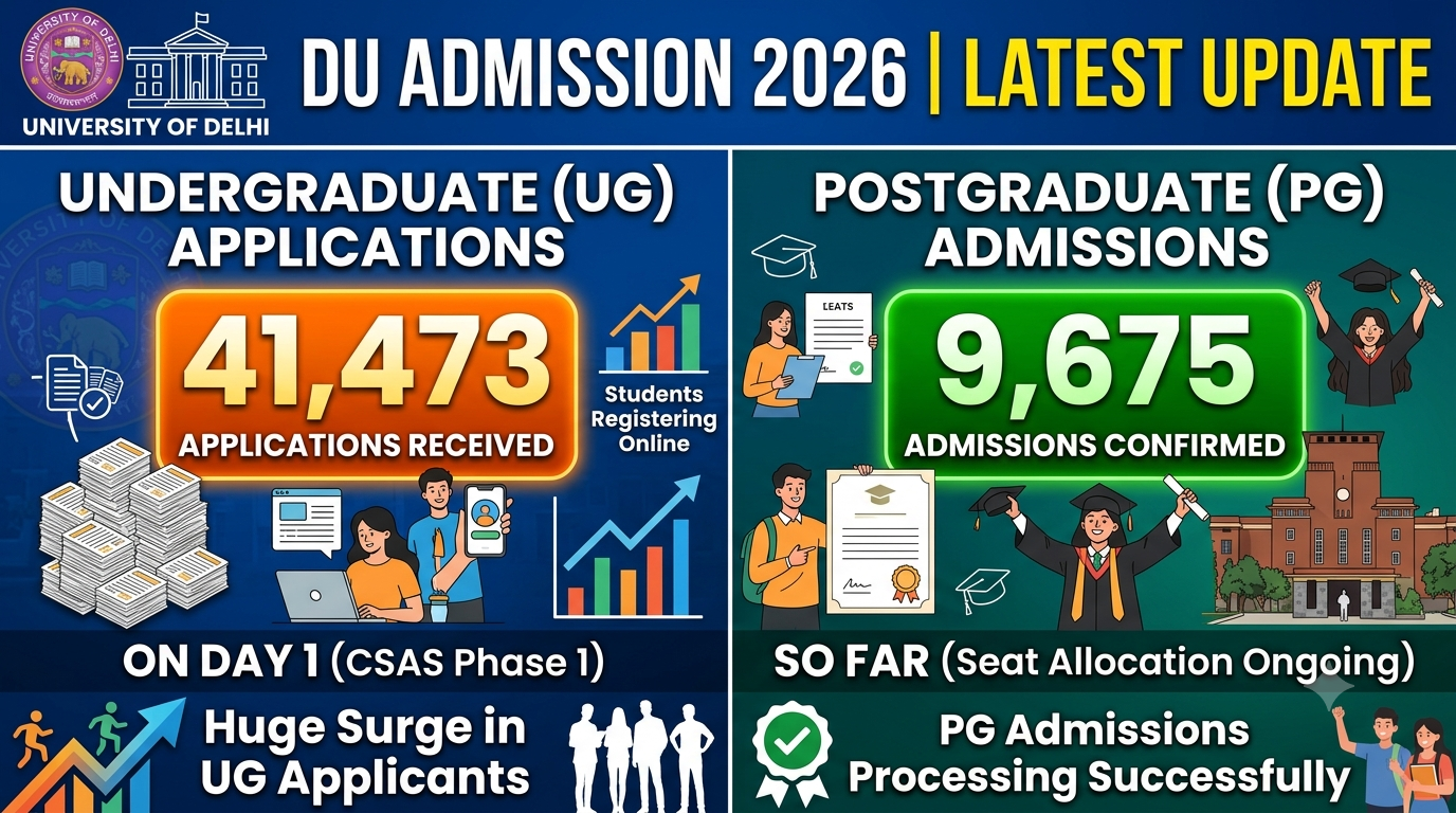 DU Admission 2026 Update