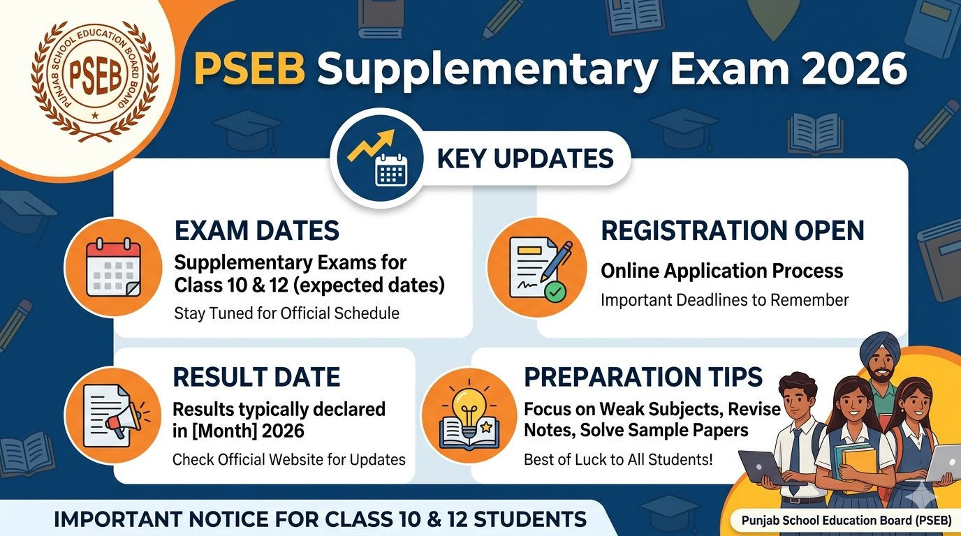 PSEB Supplementary Exam 2026: