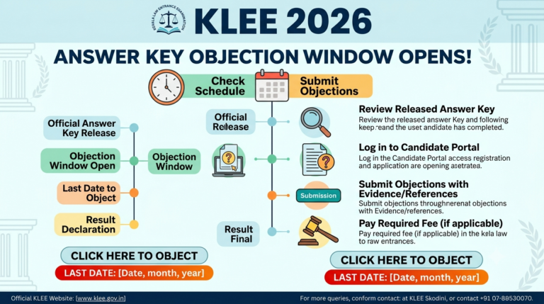 KLEE 2026 Answer Key Objection Window Opens: