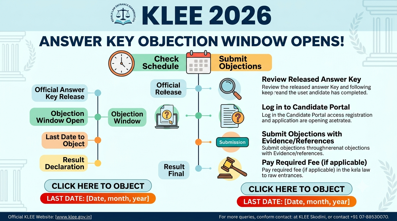 KLEE 2026 Answer Key Objection Window Opens: