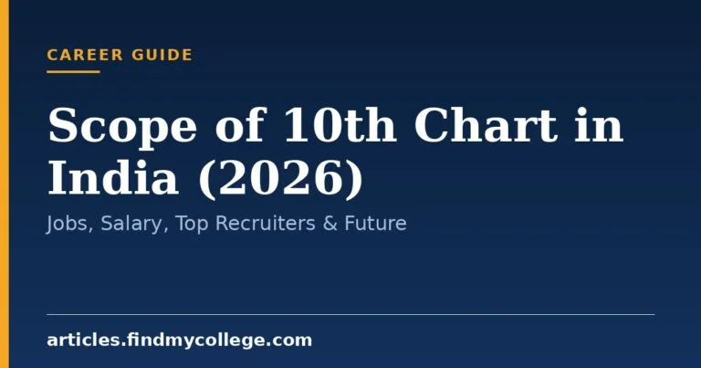 Scope of 10th Chart in India (2026): Jobs, Salary, Top Recruiters & Future