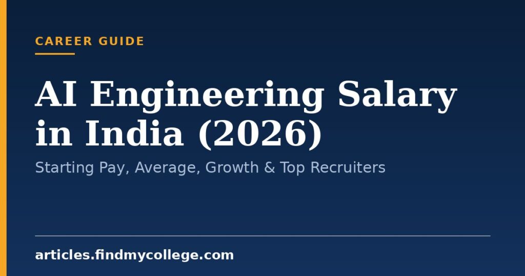 AI Engineering Salary in India (2026): Starting Pay, Average, Growth & Top Recruiters