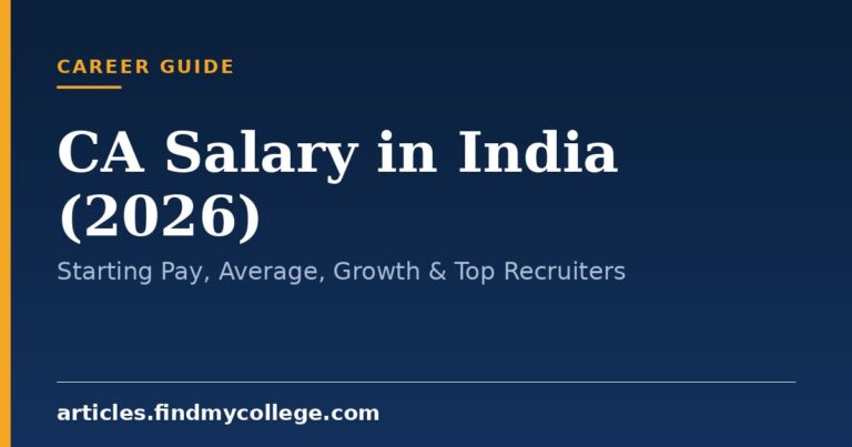 CA Salary in India (2026): Starting Pay, Average, Growth & Top Recruiters