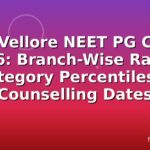 Cmc Vellore NEET PG Cutoff 2026: Branch-Wise Ranks, Category Percentiles & Counselling Dates