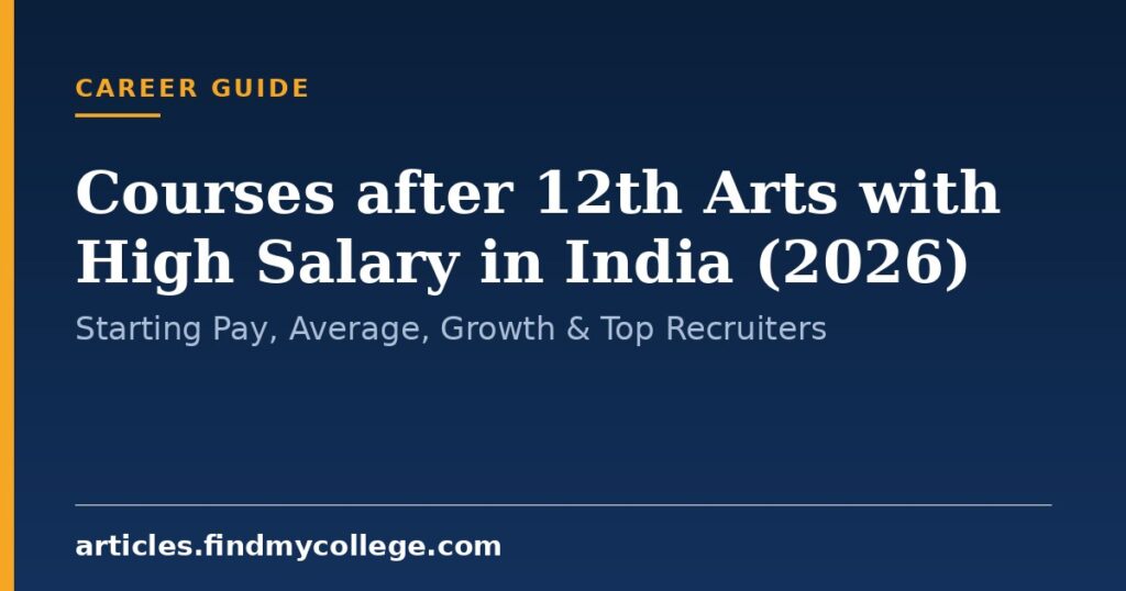 Courses after 12th Arts with High Salary in India (2026): Starting Pay, Average, Growth & Top Recruiters