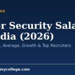 Cyber Security Salary in India (2026): Starting Pay, Average, Growth & Top Recruiters