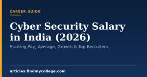 Cyber Security Salary in India (2026): Starting Pay, Average, Growth & Top Recruiters