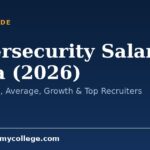 Cybersecurity Salary in India (2026): Starting Pay, Average, Growth & Top Recruiters