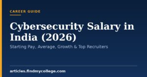 Cybersecurity Salary in India (2026): Starting Pay, Average, Growth & Top Recruiters