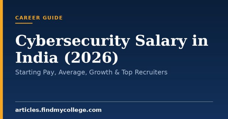 Cybersecurity Salary in India (2026): Starting Pay, Average, Growth & Top Recruiters