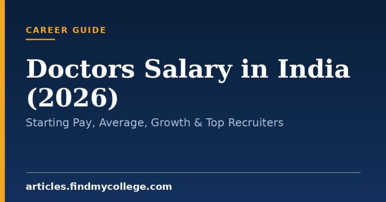 Doctors Salary in India (2026): Starting Pay, Average, Growth & Top Recruiters