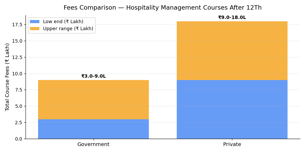 Fees comparison chart