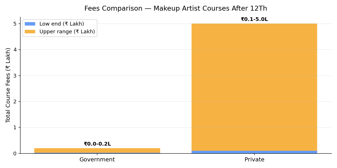 Fees comparison chart