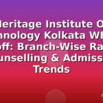Heritage Institute Of Technology Kolkata WBJEE Cutoff: Branch-Wise Ranks, Counselling & Admission Trends