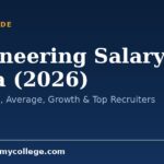 Engineering Salary in India (2026): Starting Pay, Average, Growth & Top Recruiters