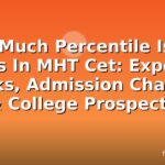 How Much Percentile Is 120 Marks In MHT Cet: Expected Ranks, Admission Chances & College Prospects