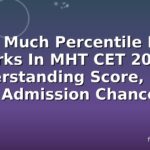 How Much Percentile Is 60 Marks In MHT CET 2026: Understanding Score, Rank & Admission Chances