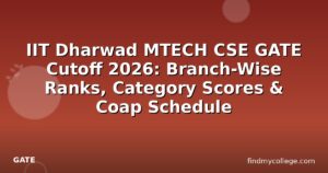 IIT Dharwad MTECH CSE GATE Cutoff 2026: Branch-Wise Ranks, Category Scores & Coap Schedule