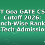 IIT Goa GATE CSE Cutoff 2026: Branch-Wise Ranks & M.Tech Admissions
