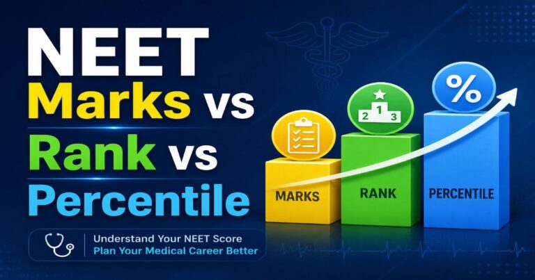 NEET Rank vs Percentile vs Marks