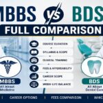 MBBS vs BDS Comparison