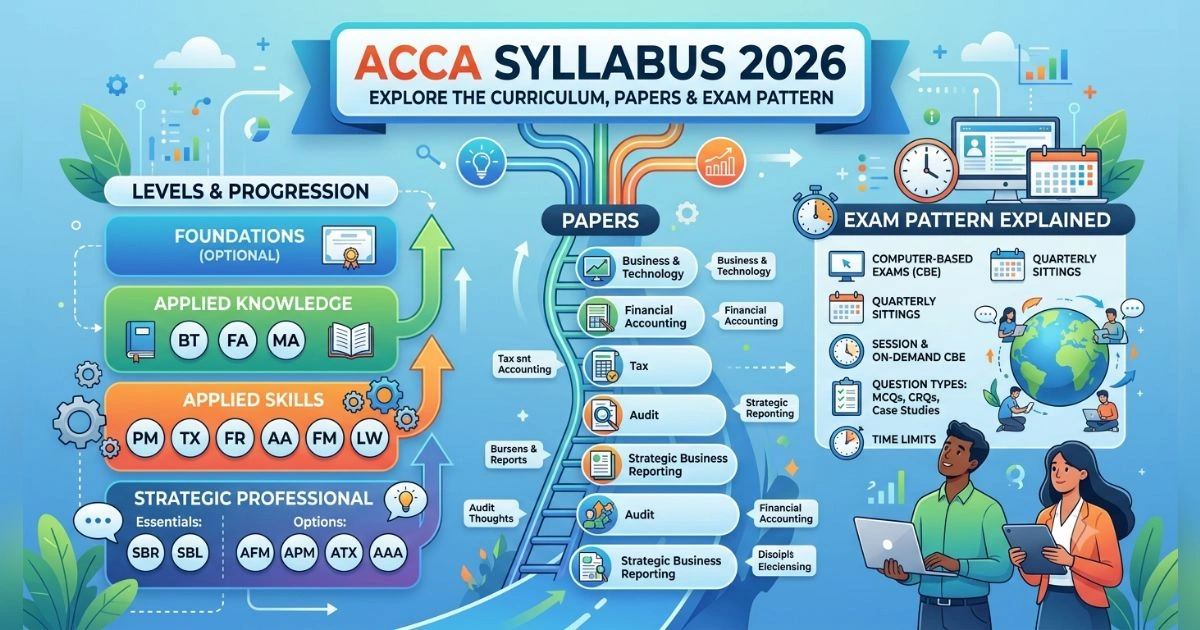 ACCA Syllabus