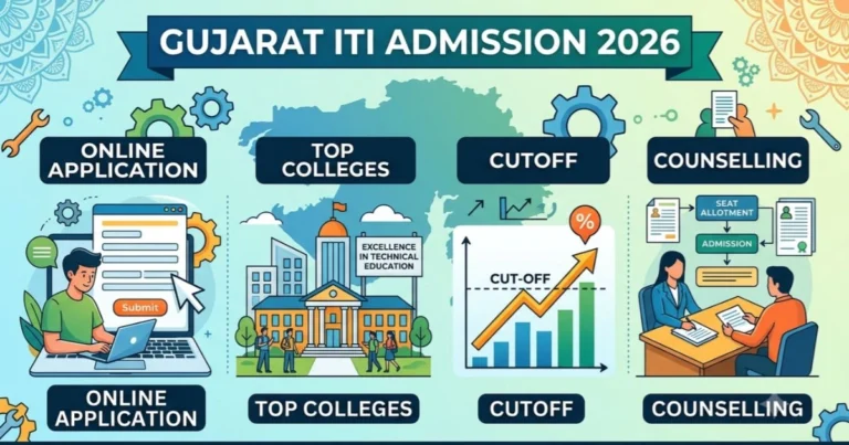 Gujarat ITI Admission 2026
