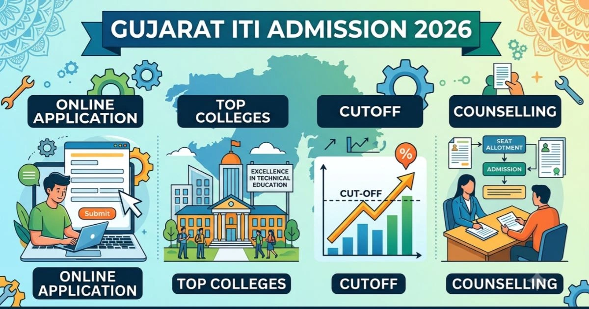 Gujarat ITI Admission 2026