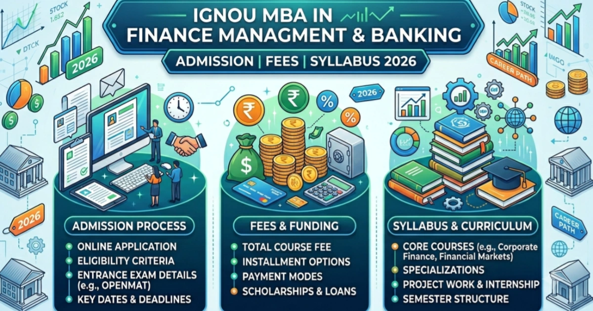 IGNOU MBA in Finance Management