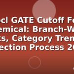 Iocl GATE Cutoff For Chemical: Branch-Wise Ranks, Category Trends & Selection Process 2026