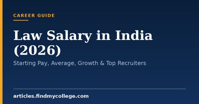 Law Salary in India (2026): Starting Pay, Average, Growth & Top Recruiters