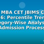 MAH MBA CET JBIMS Cutoff 2026: Percentile Trends, Category-Wise Analysis & Admission Process