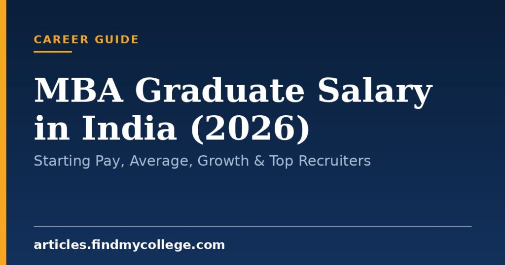 MBA Graduate Salary in India (2026): Starting Pay, Average, Growth & Top Recruiters