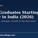 MBA Graduates Starting Salary in India (2026): Starting Pay, Average, Growth & Top Recruiters