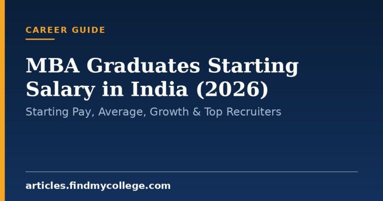 MBA Graduates Starting Salary in India (2026): Starting Pay, Average, Growth & Top Recruiters