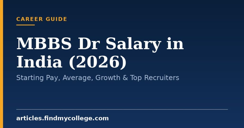 MBBS Dr Salary in India (2026): Starting Pay, Average, Growth & Top Recruiters