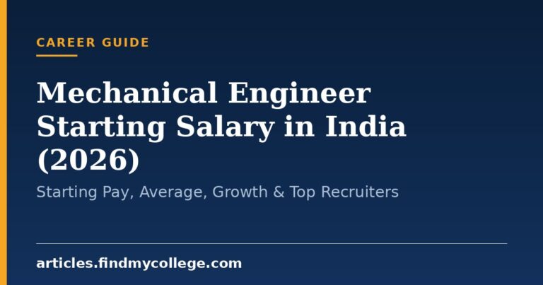 Mechanical Engineer Starting Salary in India (2026): Starting Pay, Average, Growth & Top Recruiters