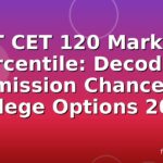 MHT CET 120 Marks Vs Percentile: Decoding Admission Chances & College Options 2026