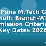 Mit Pune M.Tech GATE Cutoff: Branch-Wise Admission Criteria & Key Dates 2026