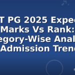 NEET PG 2025 Expected Marks Vs Rank: Category-Wise Analysis & Admission Trends