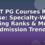 NEET PG Courses Rank Wise: Specialty-Wise Closing Ranks & Md/ms Admission Trends