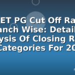 NEET PG Cut Off Rank Branch Wise: Detailed Analysis Of Closing Ranks & Categories For 2026