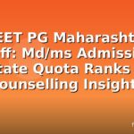 NEET PG Maharashtra Cutoff: Md/ms Admissions, State Quota Ranks & Counselling Insights
