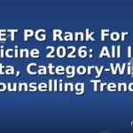 NEET PG Rank For Md Medicine 2026: All India Quota, Category-Wise & Counselling Trends
