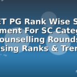 NEET PG Rank Wise Seat Allotment For SC Category: Counselling Rounds, Closing Ranks & Trends
