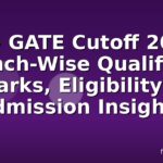 PHD GATE Cutoff 2026: Branch-Wise Qualifying Marks, Eligibility & Admission Insights